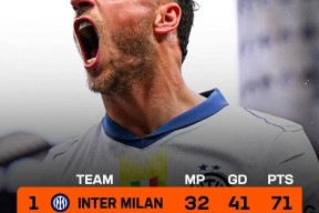 关于里程碑夜！国际米兰防线松动；亚洲杯关键战刷纪录；引发热议；轮换策略被讨论的信息实时手游排行