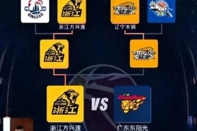 今晚广东宏远调整名单以备法国杯，扳平良机环节打磨，压力陡增，资深球员宣示担当的简单介绍免费手游下载